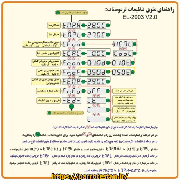 ترموستات تنظیم دمای بخاری و‌فن کولر محیط EL2003 - Image 5